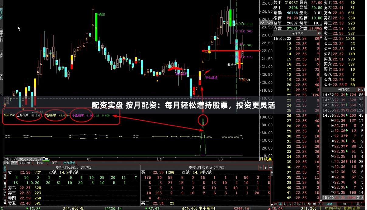 配资实盘 按月配资：每月轻松增持股票，投资更灵活