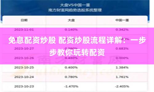 免息配资炒股 配资炒股流程详解：一步步教你玩转配资