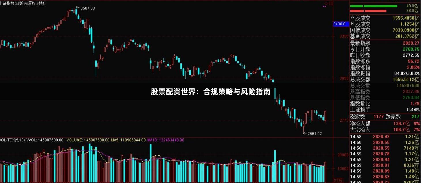 股票配资世界：合规策略与风险指南
